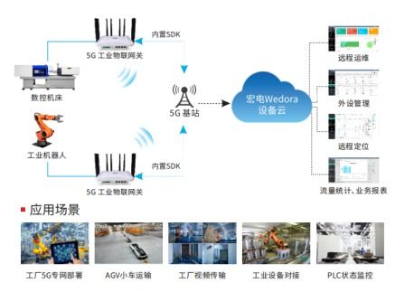 基于5g工业网关的智能制造生产设备协同应用