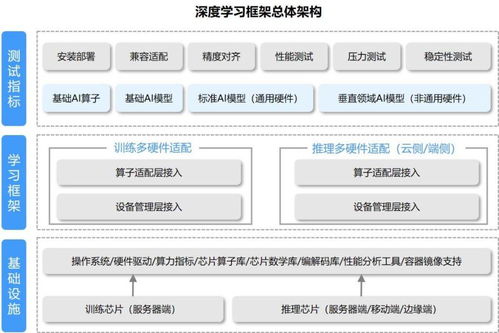 唯众高职人工智能技术应用专业解决方案 聚焦人工智能应用软件开发