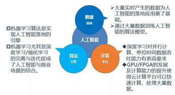 人工智能赋能，智联未来——思明区软件信息产业年度峰会暨ICT主题研究沙龙第十五期聚焦人工智能应用软件开发