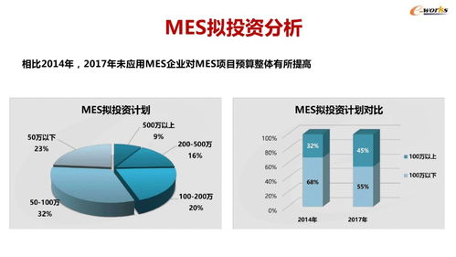 45张精炼PPT解读 智能工厂建设、MES应用与人工智能软件开发