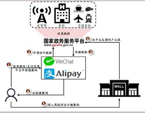 后疫情时代人工智能的发展趋势与软件开发新格局——基于中金公司视角