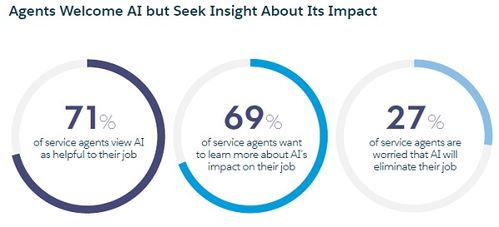 人工智能对客户服务的影响及其在现代应用软件开发中的角色