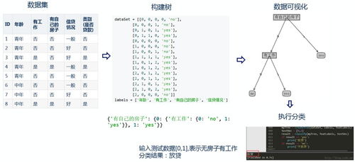 拥抱人工智能,从机器学习开始 人工智能应用软件开发