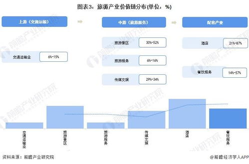 2022年成都市旅游产业链全景图谱 政策、现状与未来趋势