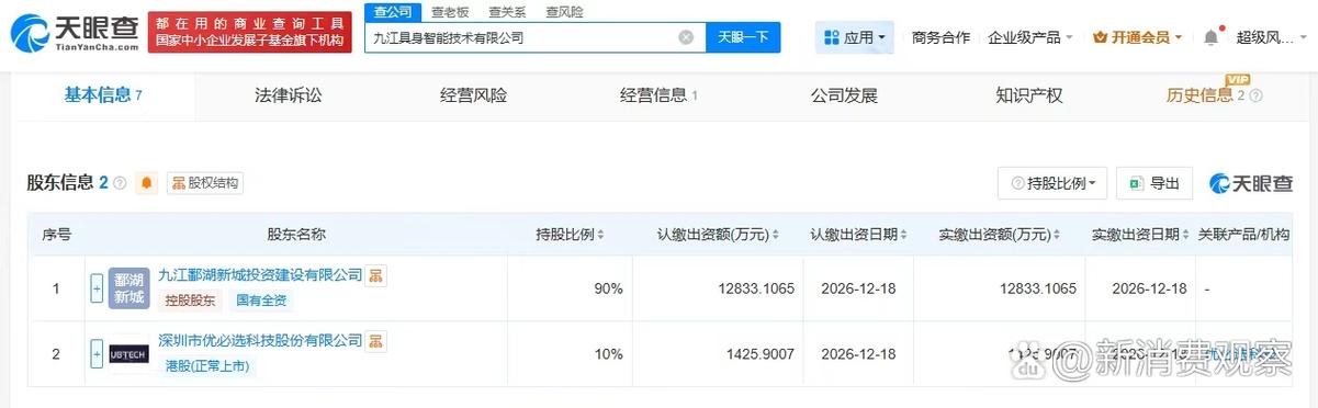 4亿人民币,经营范围包括人工智能应用软件开发,人工智能基